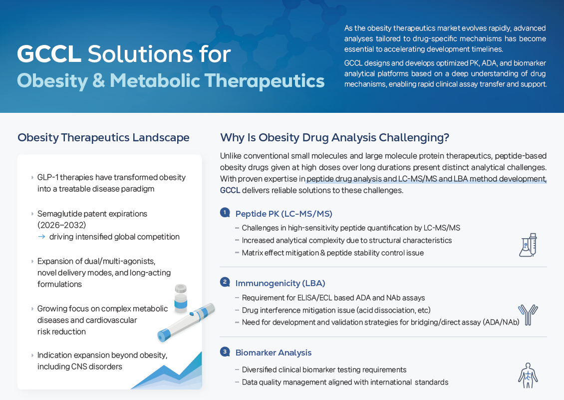 Solutions for Obesity Metabolic Therapeutics
